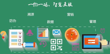 礦泉水行業(yè)在移動(dòng)互聯(lián)網(wǎng)時(shí)代的二維碼營(yíng)銷(xiāo)與互聯(lián)網(wǎng)銷(xiāo)售模式創(chuàng)新