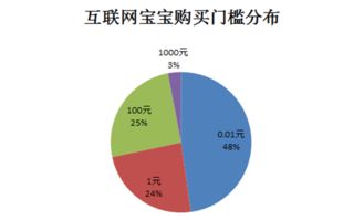 2017年一季度互聯(lián)網(wǎng)寶寶產(chǎn)品報告